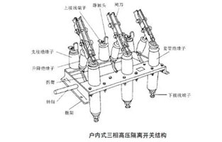 高壓隔離開(kāi)關(guān)為什么嚴禁帶負荷操作？這個(gè)一定是有原因的，詳情看雷爾沃電器小編告訴你吧！